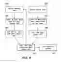 Fig. 06 - System and Method for Hash Desktop to Mobile Referral System