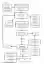 Fig. 02 - Method and system for gamified crowdfunding