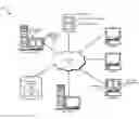 Fig. 01 - CONDITIONAL ANALYSIS OF BUSINESS REVIEWS