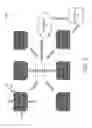 Fig. 06 - Systems and Methods for Utilizing Hub and Cloud Based Control and Automation in Customer Shopping Experiences and Communication