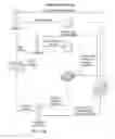 Fig. 05 - WEB-BASED ELECTRONIC CONTROLLED SUBSTANCE TRANSFER MANAGEMENT SYSTEM AND METHOD