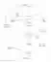 Fig. 18 - WEB-BASED ELECTRONIC CONTROLLED SUBSTANCE TRANSFER MANAGEMENT SYSTEM AND METHOD