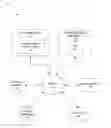 Fig. 01 - Cumulative Evaluation and Review System and Methods