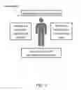 Fig. 08 - Cumulative Evaluation and Review System and Methods