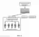 Fig. 10 - Cumulative Evaluation and Review System and Methods