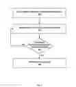 Fig. 04 - Systems, methods, and mobile computing devices for purchase of items and delivery to a location within a predetermined communication range