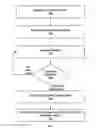 Fig. 05 - Systems, methods, and mobile computing devices for purchase of items and delivery to a location within a predetermined communication range