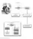 Fig. 05 - APPARATUS, SYSTEM AND METHOD FOR ELECTRONIC INTERRELATING OF A HOME AND THE GOODS AND SERVICES WITHIN IT