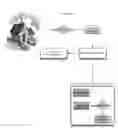 Fig. 06 - APPARATUS, SYSTEM AND METHOD FOR ELECTRONIC INTERRELATING OF A HOME AND THE GOODS AND SERVICES WITHIN IT