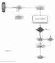 Fig. 08 - APPARATUS, SYSTEM AND METHOD FOR ELECTRONIC INTERRELATING OF A HOME AND THE GOODS AND SERVICES WITHIN IT