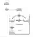 Fig. 09 - APPARATUS, SYSTEM AND METHOD FOR ELECTRONIC INTERRELATING OF A HOME AND THE GOODS AND SERVICES WITHIN IT