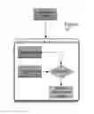 Fig. 15 - APPARATUS, SYSTEM AND METHOD FOR ELECTRONIC INTERRELATING OF A HOME AND THE GOODS AND SERVICES WITHIN IT
