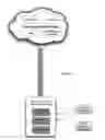 Fig. 18 - APPARATUS, SYSTEM AND METHOD FOR ELECTRONIC INTERRELATING OF A HOME AND THE GOODS AND SERVICES WITHIN IT