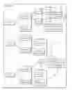 Fig. 01 - Method for Brokering Lease Agreements Between Individual Lessors and Lessees