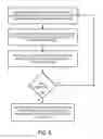 Fig. 07 - SYSTEM FOR DYNAMIC FRAUD DETECTION