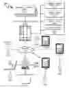 Fig. 01 - Emergency Response Management System and Method