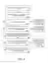 Fig. 06 - Arranging on-demand services based on one or more predefined rules