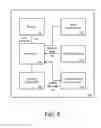 Fig. 08 - Arranging on-demand services based on one or more predefined rules