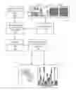 Fig. 01 - Dynamic binning for diversification and defect discovery