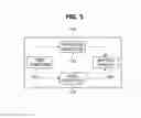Fig. 05 - Matting method for extracting foreground object and apparatus for performing the matting method