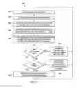 Fig. 04 - Method and apparatus to render lines on a display screen