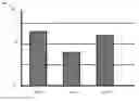 Fig. 01 - Generating a computer executable chart visualization by annotating a static image