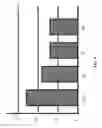 Fig. 05 - Generating a computer executable chart visualization by annotating a static image