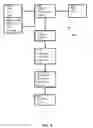 Fig. 09 - Generating a computer executable chart visualization by annotating a static image