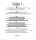 Fig. 05 - EMAIL CONTENT MANAGEMENT AND VISUALIZATION