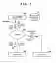 Fig. 02 - INFORMATION PROCESSING APPARATUS, CONTROL METHOD AND PROGRAM