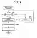 Fig. 10 - INFORMATION PROCESSING APPARATUS, CONTROL METHOD AND PROGRAM