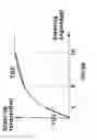 Fig. 06 - METHOD OF MAKING TUNING MAP FOR CONTROLLING DEVICE OF VEHICLE