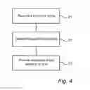 Fig. 04 - Device and method for detecting faults in electronic systems