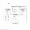 Fig. 03 - Apparatus and method for managing operator alertness and enhancing operator effectiveness for industrial control systems