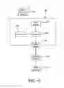Fig. 06 - Portable compliance dispenser