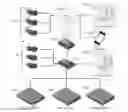 Fig. 01 - Distributed security system over multiple sites