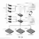 Fig. 12 - Distributed security system over multiple sites