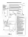 Fig. 08 - METHOD OF EDUCATIONAL INSTRUCTION