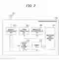 Fig. 03 - Information processing device and information processing method