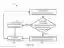 Fig. 10 - Digital compensation for V-gate coupling