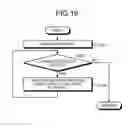 Fig. 19 - Display device and electronic apparatus