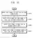 Fig. 12 - Method of driving display panel, display panel driving apparatus for performing the method and display apparatus having the display panel driving apparatus