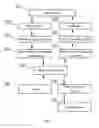 Fig. 02 - Speech recognition system and a method of using dynamic bayesian network models