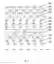 Fig. 04 - Speech recognition system and a method of using dynamic bayesian network models
