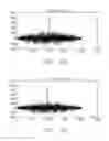 Fig. 08 - Audio data hiding based on perceptual masking and detection based on code multiplexing