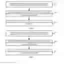 Fig. 02 - Dynamic bit allocation methods and devices for audio signal