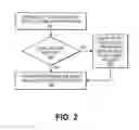 Fig. 03 - Self-cleaning recording heads based on actuator seek profile