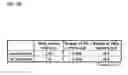 Fig. 27 - SEMICONDUCTOR MEMORY DEVICE