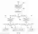 Fig. 23 - Reading a multi-bit value from a memory cell