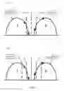 Fig. 04 - Dual polarity read operation